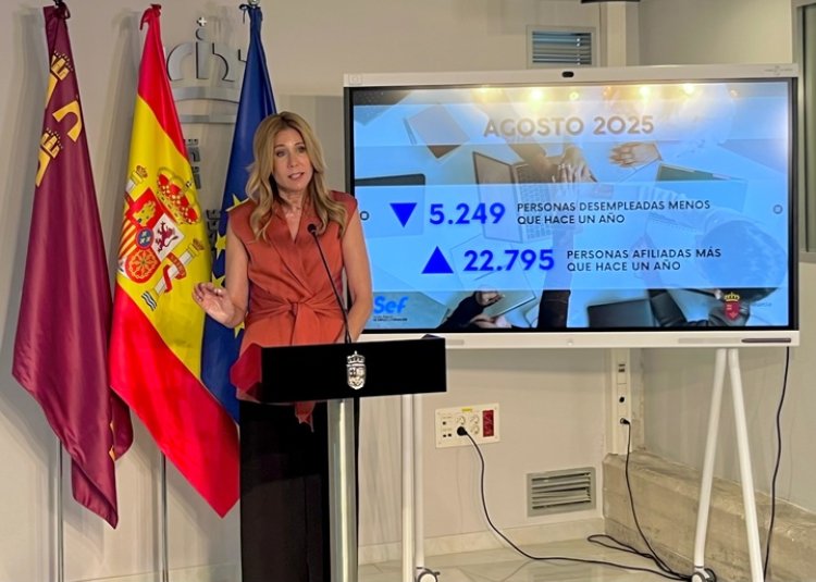 La Región registra 5.249 desempleados menos que hace un año, con una bajada del 6,61 por ciento