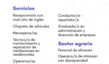 Ofertas de empleo activas de la Agencia de Colocación del Ayuntamiento de Mazarrón