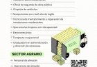Ofertas de empleo activas de la Agencia de Colocación del Ayuntamiento de Mazarrón