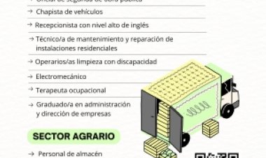 Ofertas de empleo activas de la Agencia de Colocación del Ayuntamiento de Mazarrón