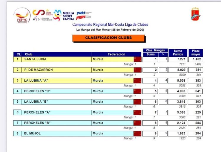 El Club de Pesca Puerto de Mazarrón brilla con luz propia en el Regional Mar Costa por Equipos