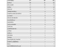 El 112 Región de Murcia ha gestionado esta noche 351 incidentes relacionados con las hogueras de San Juan, ninguno grave. (Entre ellas 7 en Mazarrón)