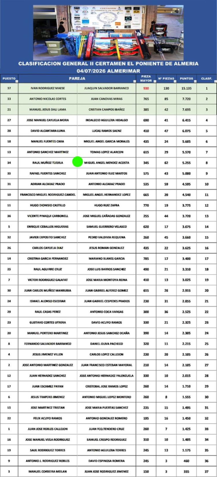 Club de Pesca Puerto de Mazarrón: Magnífico octavo puesto para nuestro Club en el II Certamen El Poniente de Almería