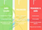 Los puestos de vigilancia del Plan Copla han izado bandera roja en playas de La Unión (2) y Cartagena (1) y amarilla en Águilas (2), Cartagena (6), Lorca (1) y Mazarrón (10)