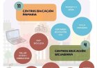 La Policía Local de Mazarrón prepara nuevos cursos y talleres para los centros educativos durante el curso 2026/2027