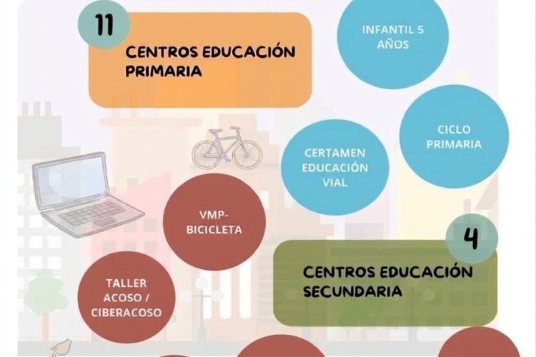 La Policía Local de Mazarrón prepara nuevos cursos y talleres para los centros educativos durante el curso 2026/2027