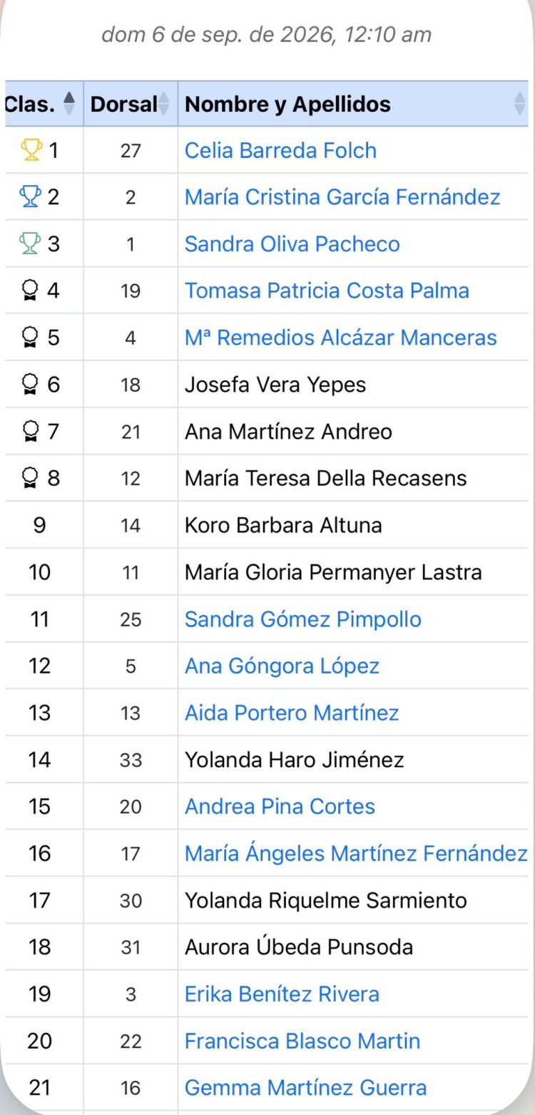 CAMPEONATO DE ESPAÑA MAR-COSTA 2026.  La Manga del Mar Menor (Murcia) | 3–6 de septiembre